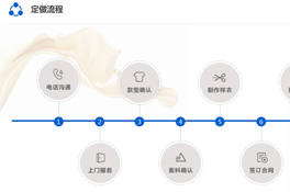 上海定做工作服，七大步驟讓您不再憂愁